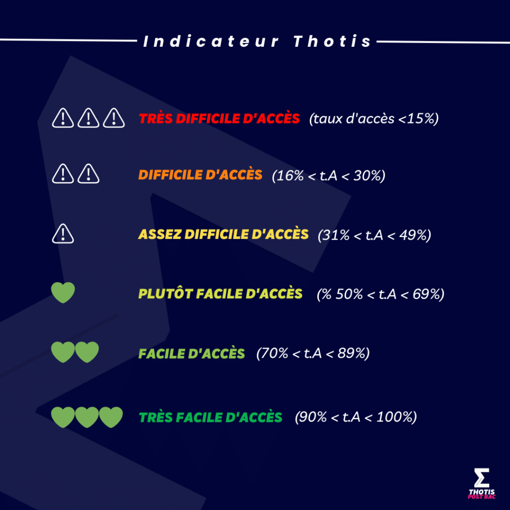 Indicateur_Thotis