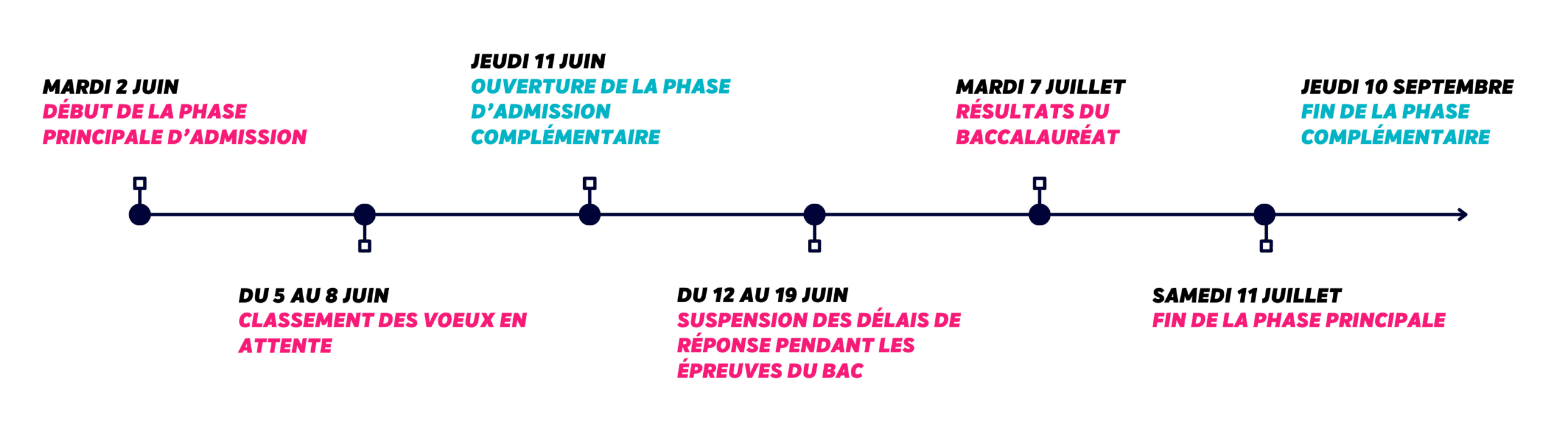 2025-2026 FRISE PARCOURSUP